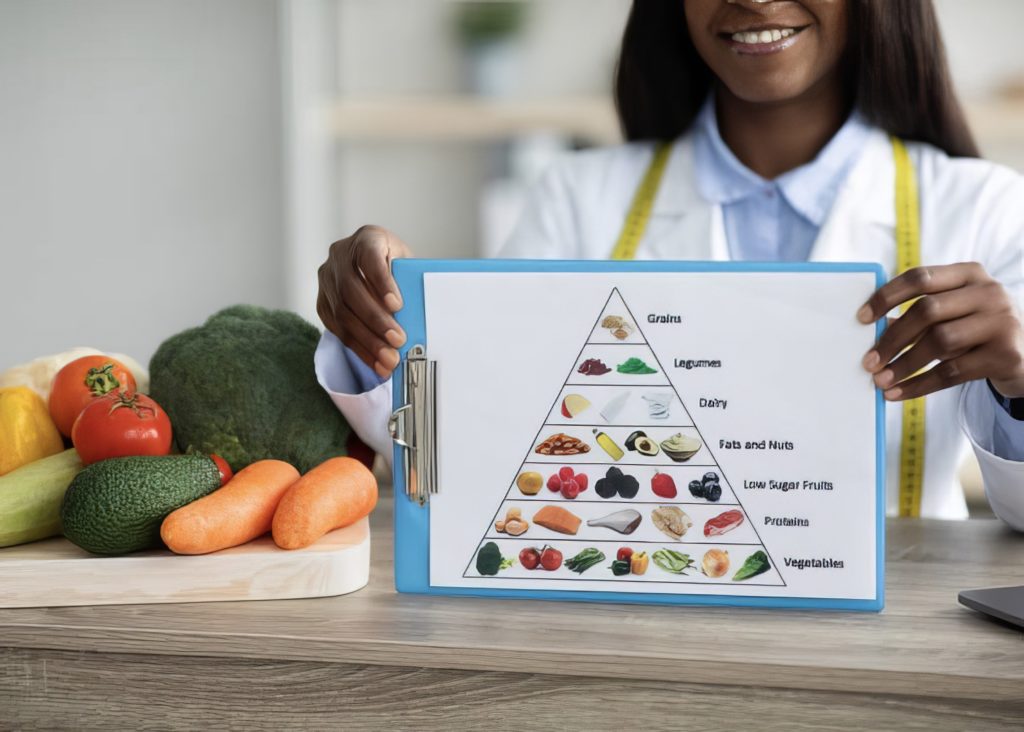 Pyramide of Healthy Eating