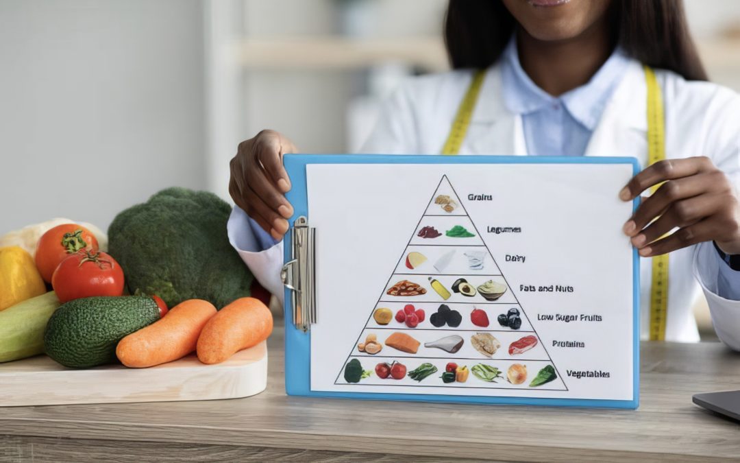 The Pyramid of Healthy Eating: Ascent to the Wellness